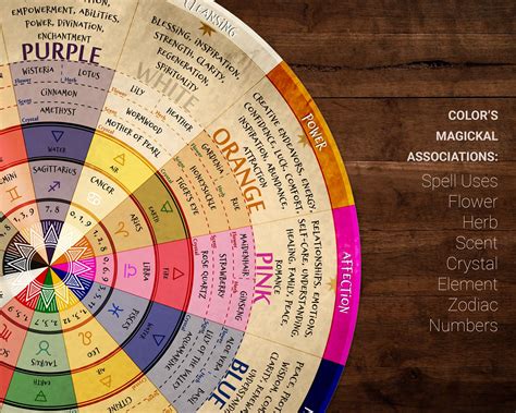 Exploring the Connection Between Wiccan Daily Colors and the Elements